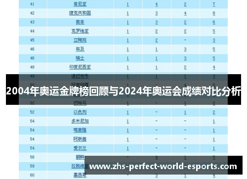 2004年奥运金牌榜回顾与2024年奥运会成绩对比分析