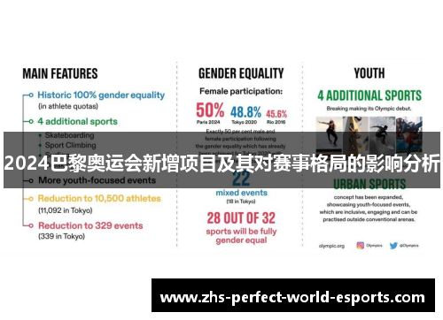 2024巴黎奥运会新增项目及其对赛事格局的影响分析